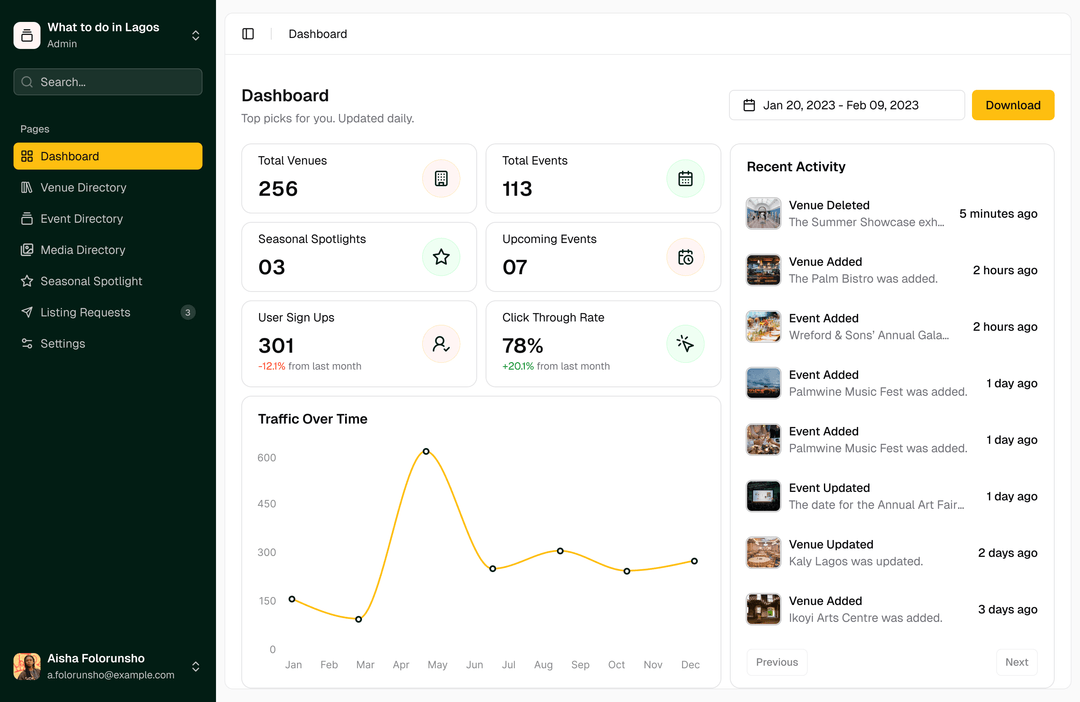 Admin Dashboard for What's Hot in Lagos